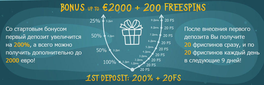 Бонусная программа икса 