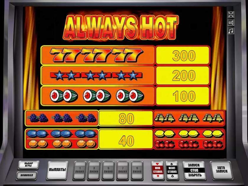 Символы в автомате Горячие Символы  Таблица выплат в автомате Always Hot