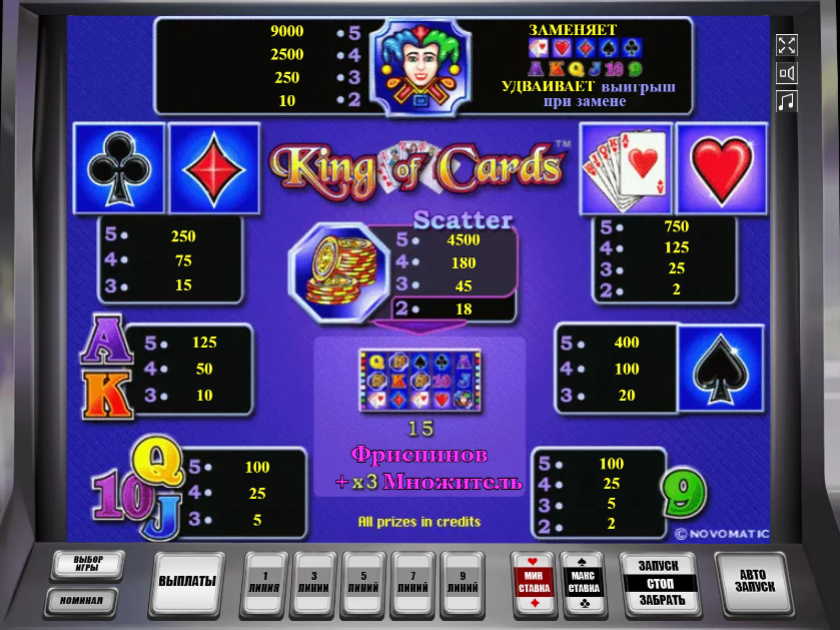 Таблица выплат, стоимость символов автомата King of Cards